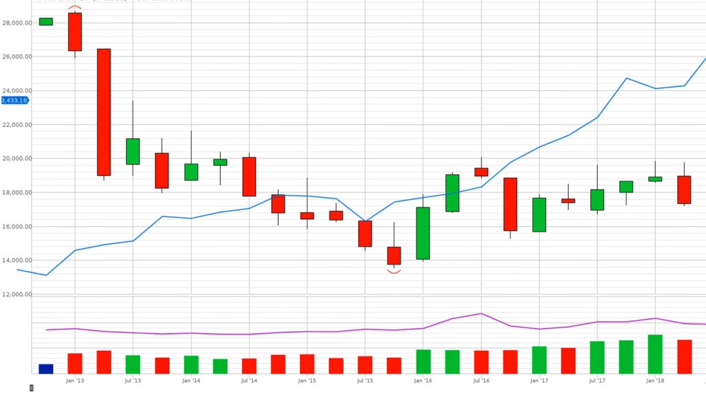 Japanese Candlestick Patterns