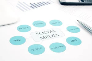 Social media influence on forex trading.