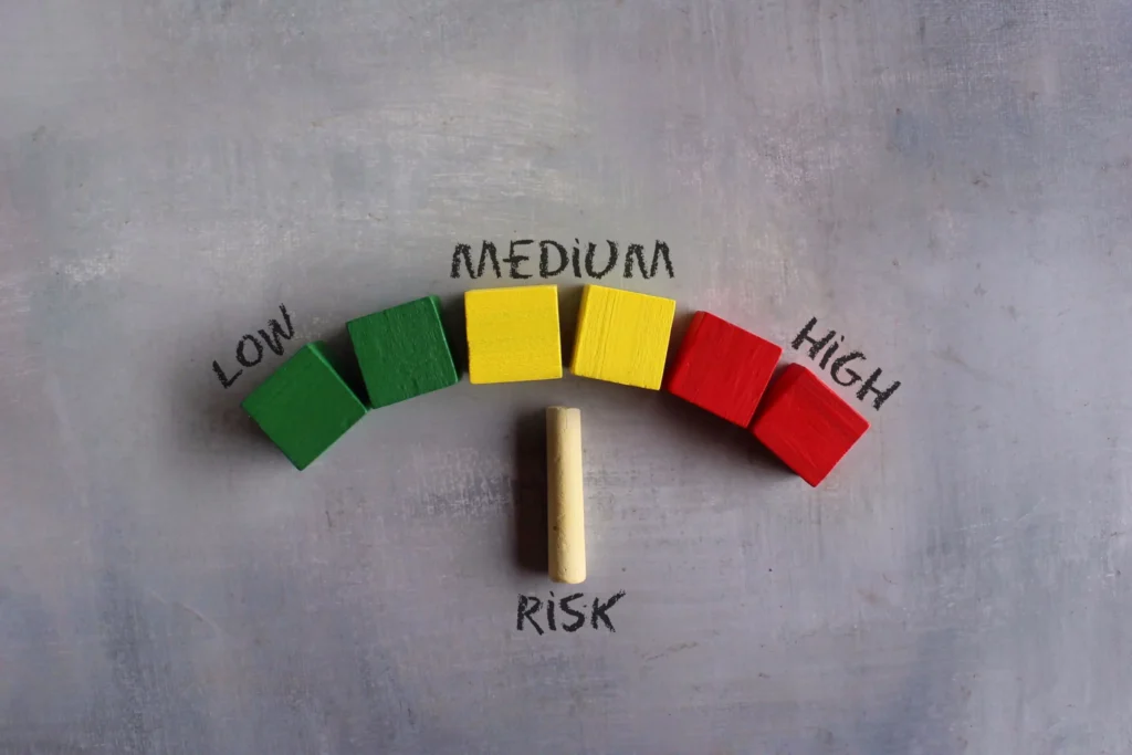 ATR Indicator risk levels visualized with green, yellow, and red blocks showing low, medium, and high risk.