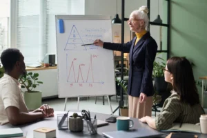 Senior businesswoman explaining pyramiding in trading strategy with pyramid chart on whiteboard.