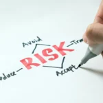 Risk-On Risk-Off: Understanding How Markets Shift Between Fear