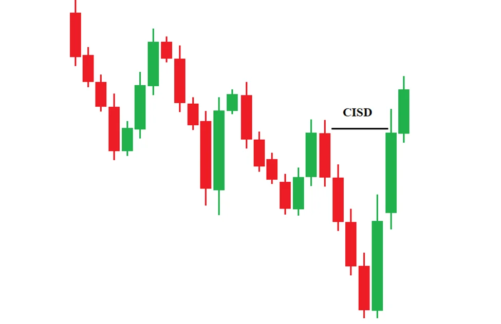 Change in State of Delivery (CISD)